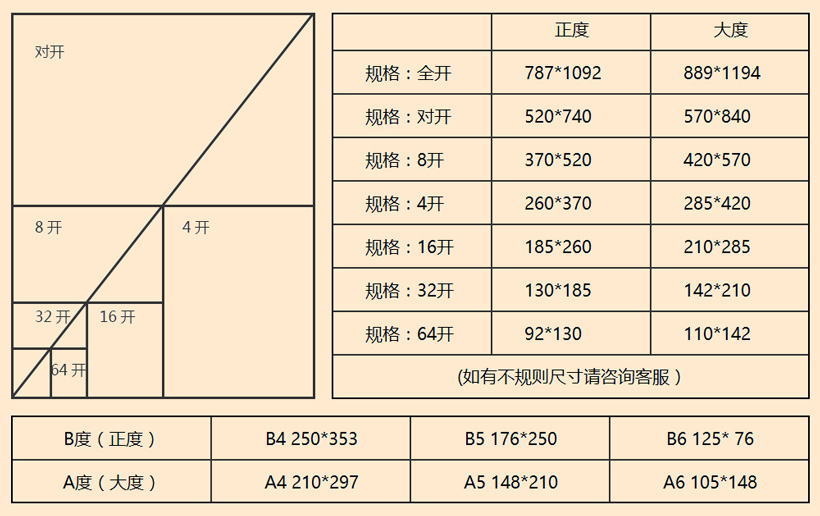 精裝書尺寸